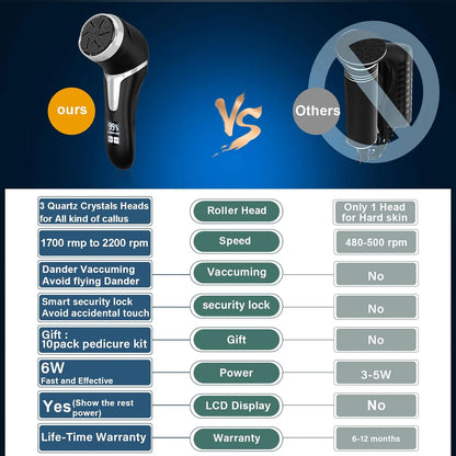 Electric Foot Callus Remover, Rechargeable & Portable Electronic Foot File Pedicure Tools, Waterproof Foot Scrubber File, Electric Callus Remover Kit(Black)